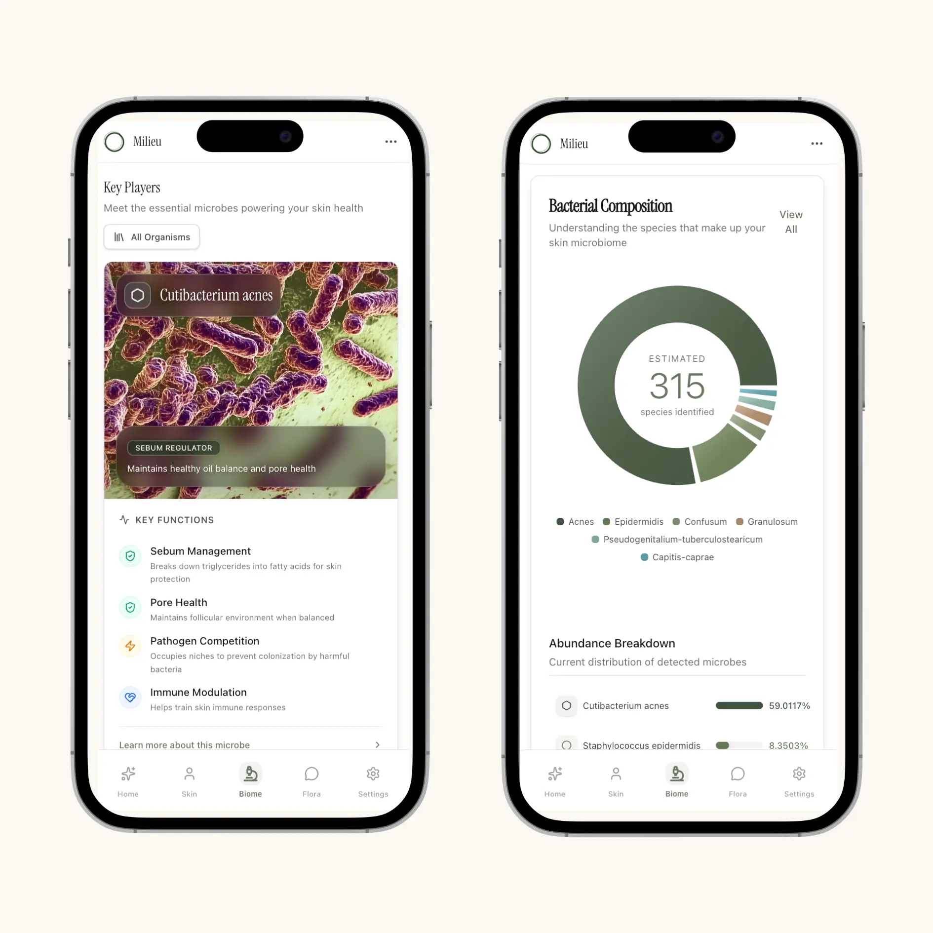 Microbiome report