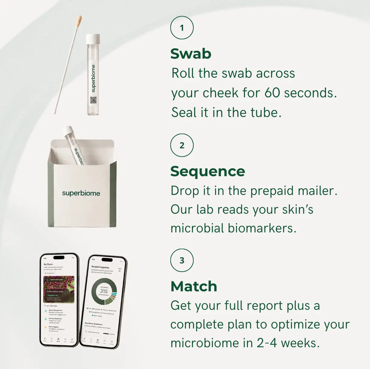 How it works: swab, sequence, match