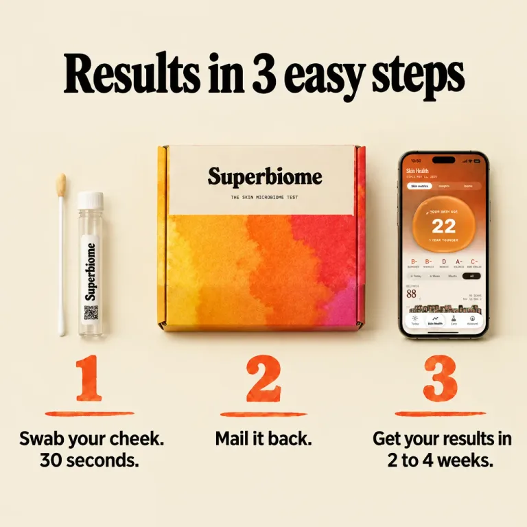 Results in three steps: swab your cheek, mail the tube back, see your results in the Superbiome app